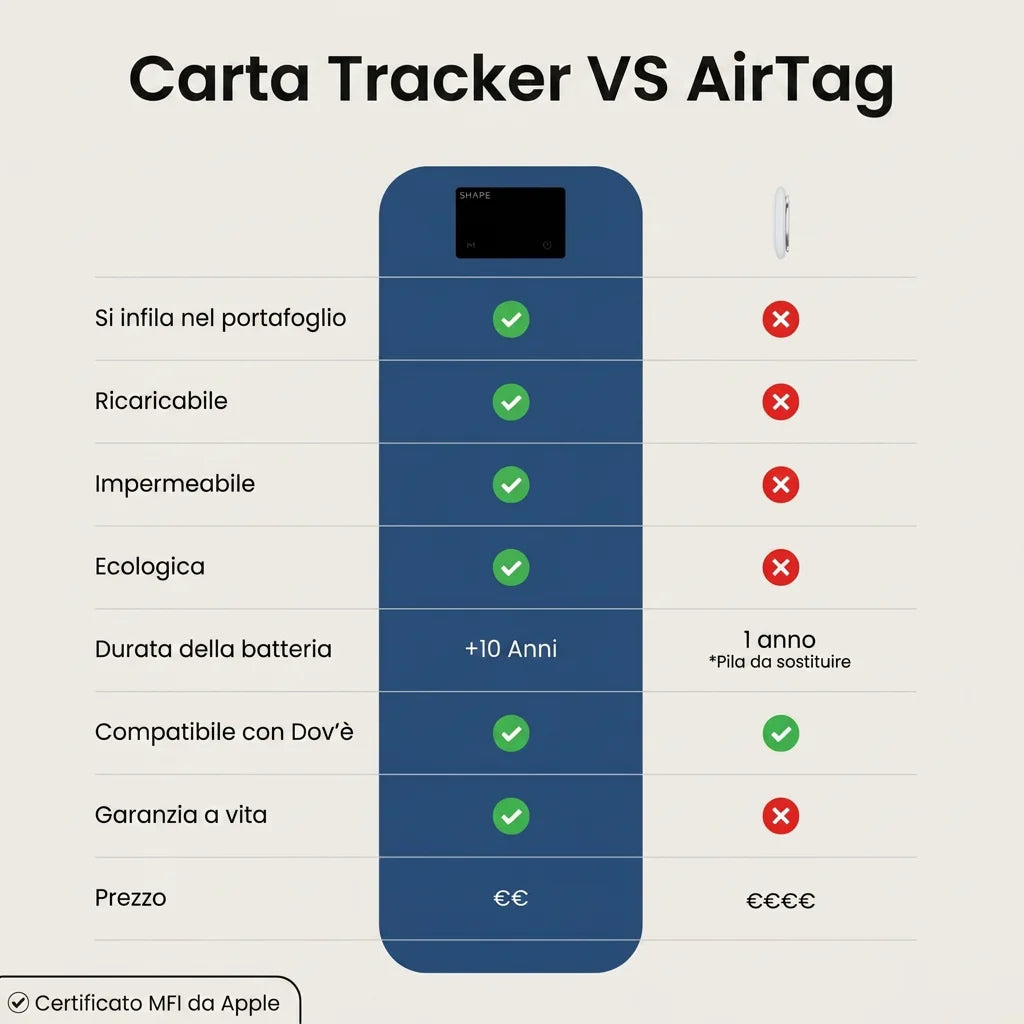Carta Tracker Shape